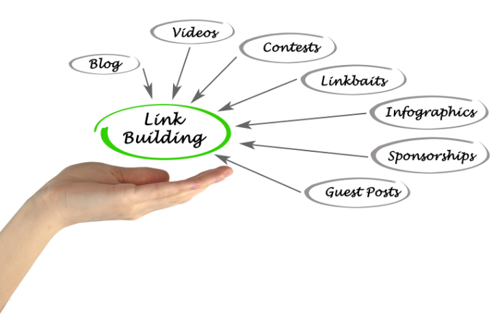 There are different types of link building strategies.